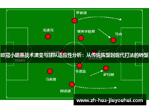 欧冠小组赛战术演变与球队适应性分析：从传统阵型到现代打法的转型