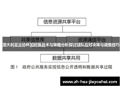 澳大利亚足协杯加时赛战术与策略分析探讨球队应对决策与调整技巧