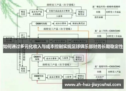 如何通过多元化收入与成本控制实现足球俱乐部财务长期稳定性