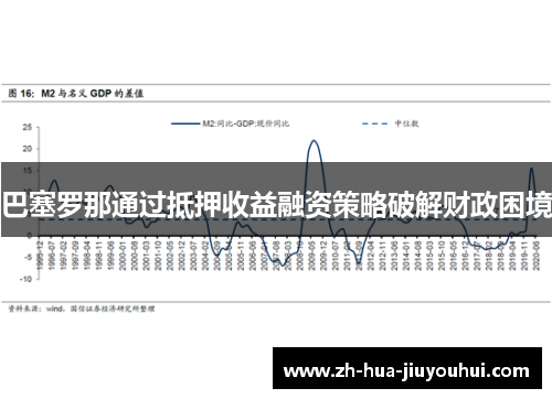 巴塞罗那通过抵押收益融资策略破解财政困境