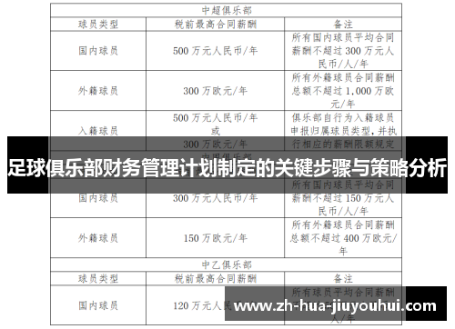 足球俱乐部财务管理计划制定的关键步骤与策略分析
