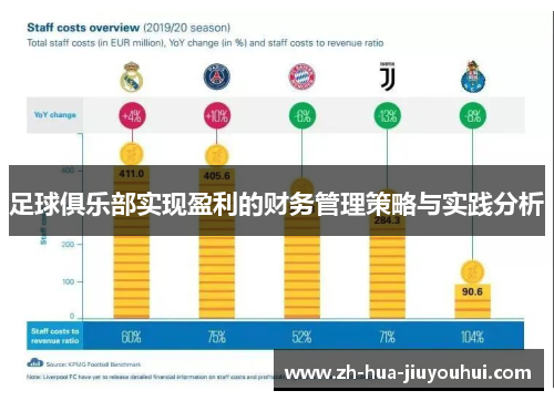 足球俱乐部实现盈利的财务管理策略与实践分析