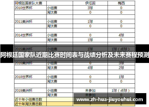 阿根廷国家队近期比赛时间表与战绩分析及未来赛程预测