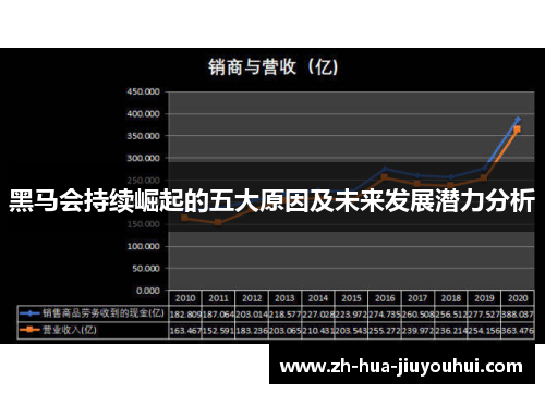 黑马会持续崛起的五大原因及未来发展潜力分析